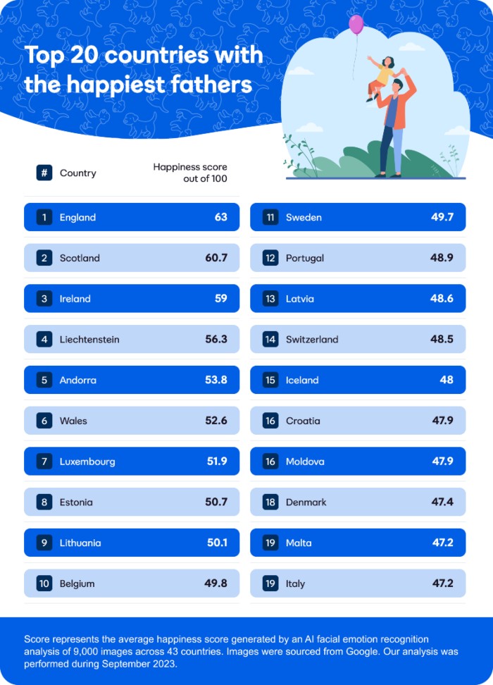 Andrex chart